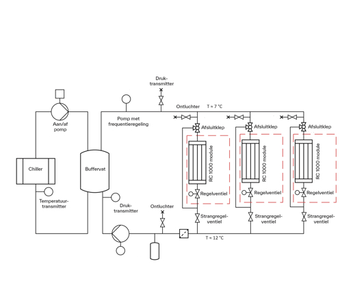 Hydraulisch schema