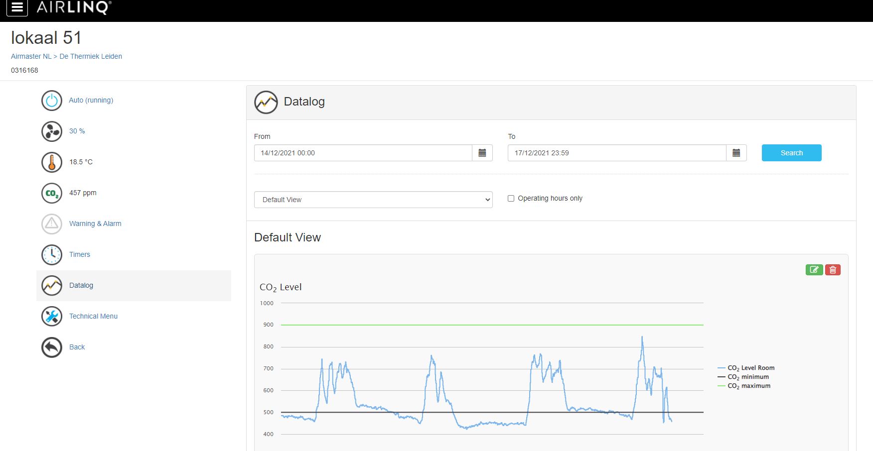 Monitoring van CO2 gehalte en energieverbruik