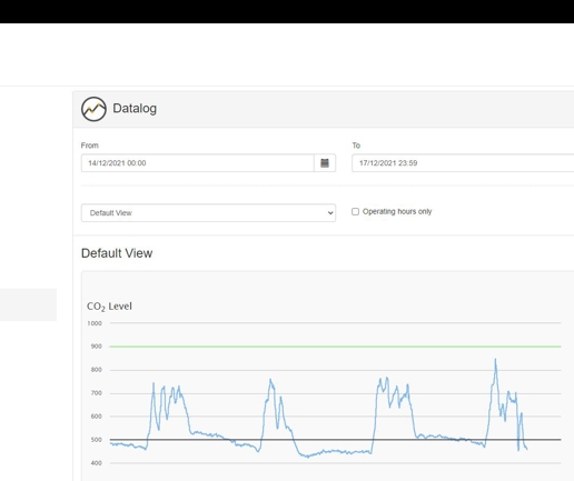 Monitoring van CO2 gehalte en energieverbruik